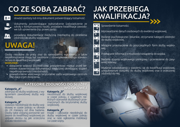 Kwalifikacja Wojskowa - informacje